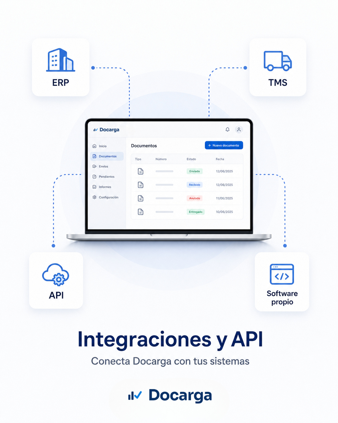 Ilustración de Docarga conectada con ERP, TMS, API y software propio para automatizar la gestión documental del transporte