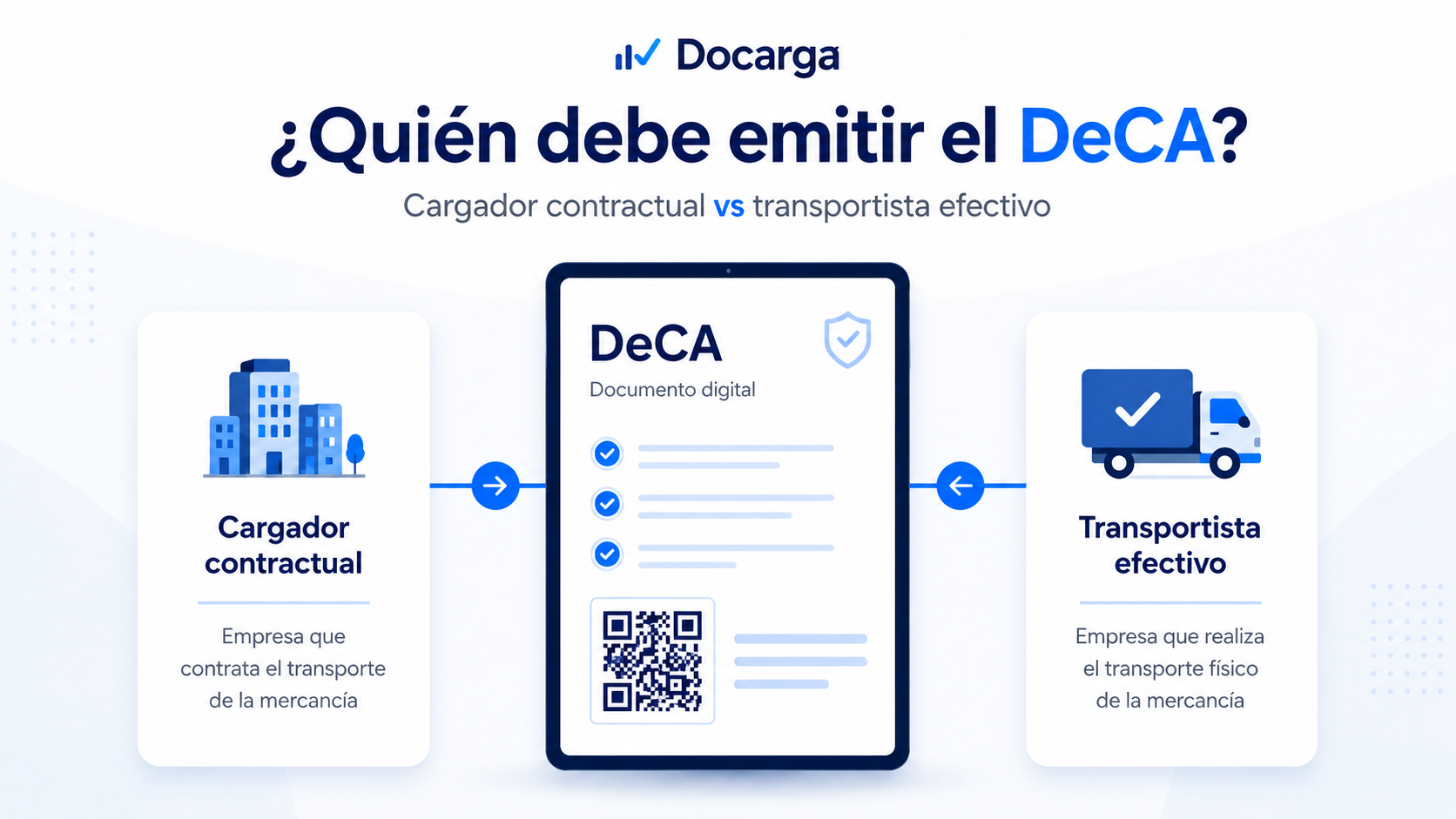 Quién debe emitir el DeCA: cargador contractual y transportista efectivo